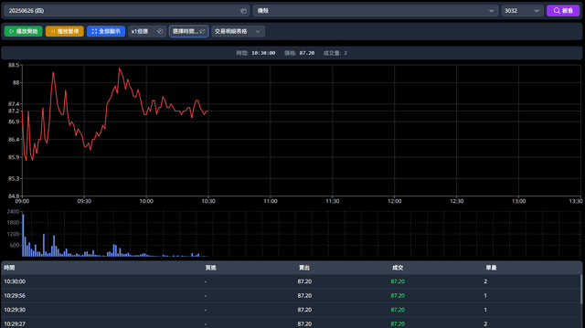 籌碼K線查詢示意圖